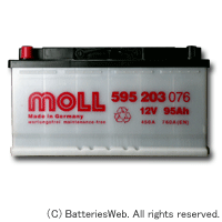 MOLL 595-203-076 バッテリーイメージ