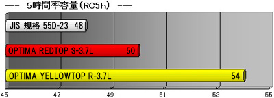 オプティマ バッテリー R-3.7L RC5h イメージ