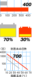 オデッセイスペックデータイメージ