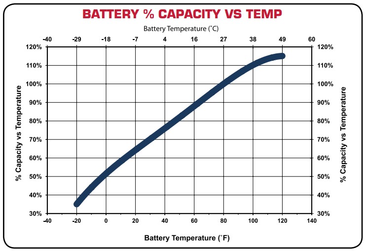 US Battery US12VXZ期待耐用年数・サイクル寿命イメージ