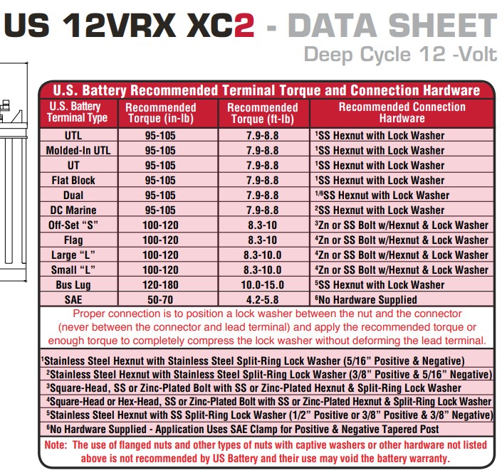 US Battery US12VXZ ベントキャップ イメージ