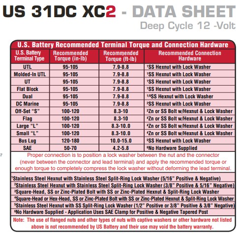 US Battery US31DC ベントキャップ イメージ