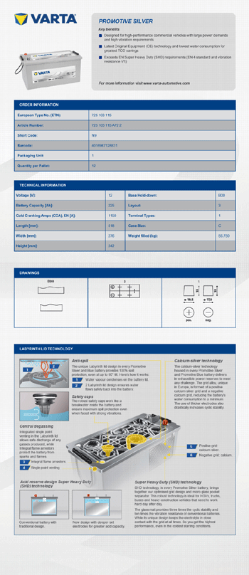 VARTA ProMotive SILVER \C[W