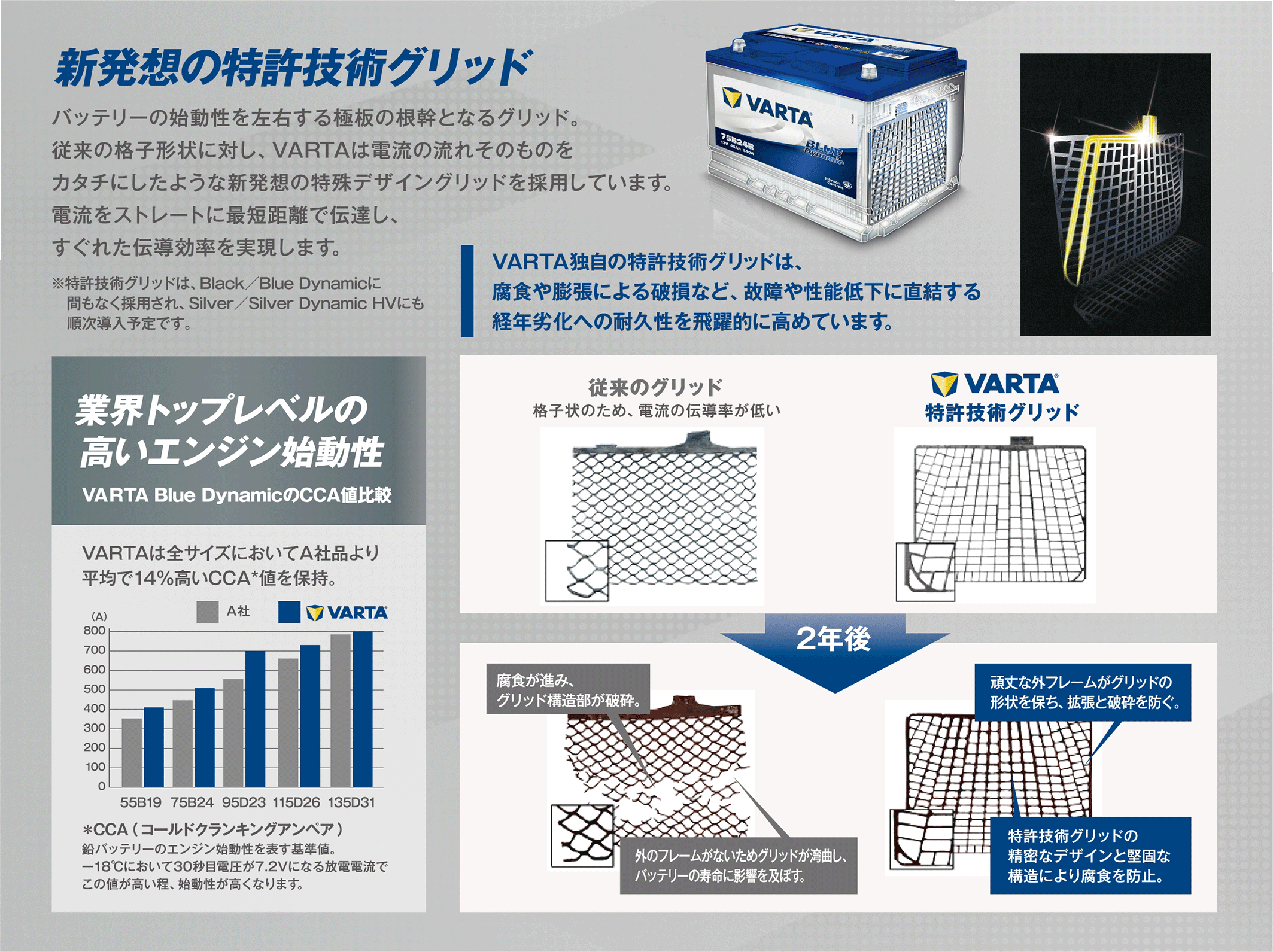 VARTA M42 60B20L C[W