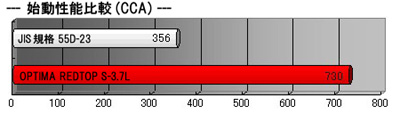 IveB} obe[ U-3.7L CCA C[W