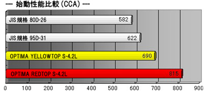 IveB} S-4.2L CCA C[W