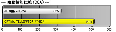 IveB}obe[ B24 CCA C[W