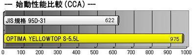 IveB} obe[ S-5.5L CCA C[W