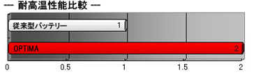 IveB}obe[ S-4.2L ύ C[W