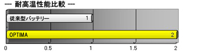 IveB}obe[ S-4.2L ύ C[W