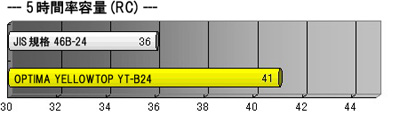 IveB}obe[ B24 RC5h C[W