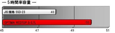 IveB} obe[ S-3.7L RC5h C[W