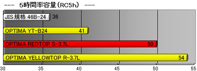 IveB}obe[ S-3.7L RC5h C[W