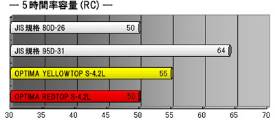 IveB}obe[ S-4.2L RC5h C[W