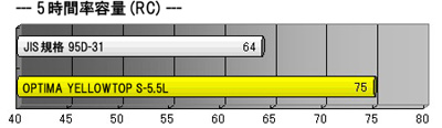 IveB} obe[ S-5.5L RC5h C[W