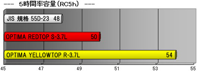 IveB} obe[ U-3.7L RC5h C[W