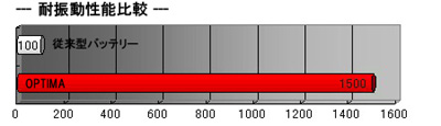 IveB}obe[ S-4.2L ϐU C[W