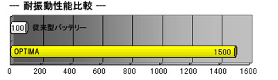 IveB} obe[ U-3.7L ϐU C[W